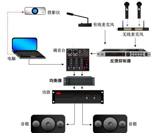 如何判斷線陣音箱系統的好壞【JSL爵士龍】